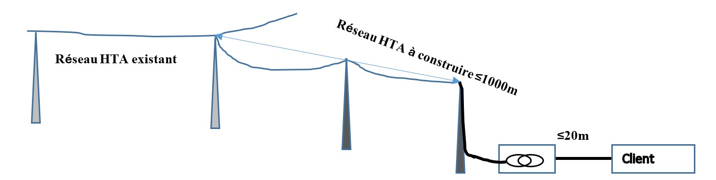 reseau HTA