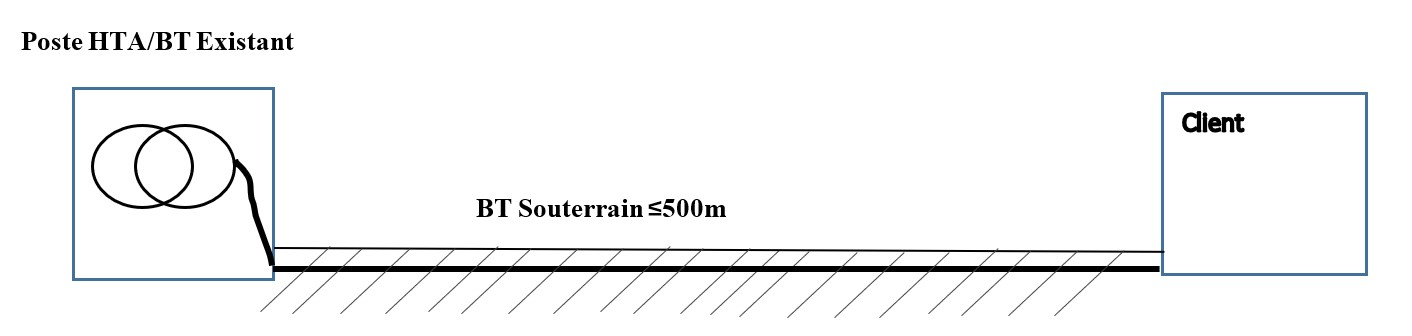 depart BT souterrain